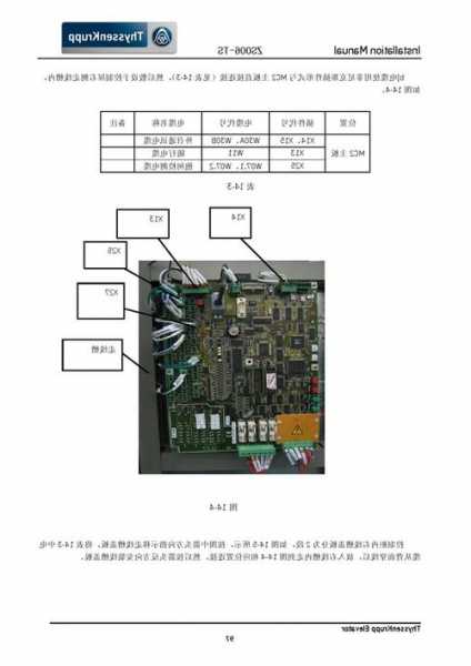 蒂森电梯制动器型号，蒂森克虏伯电梯主板操作器使用方法？