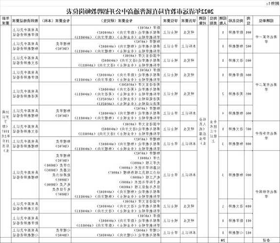 清远家用电梯型号表？清远市电梯公司招聘？