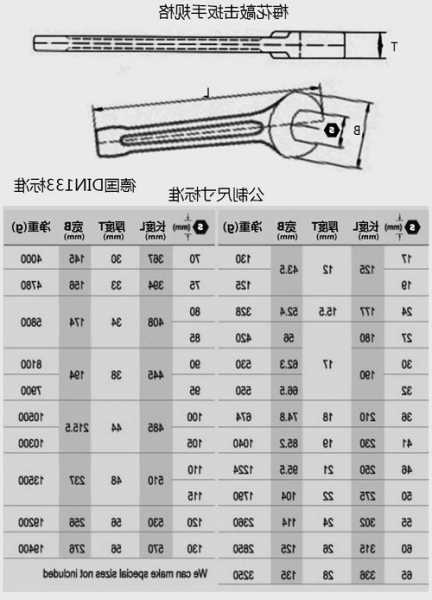 电梯常用扳手尺寸规格型号，电梯显示扳手！