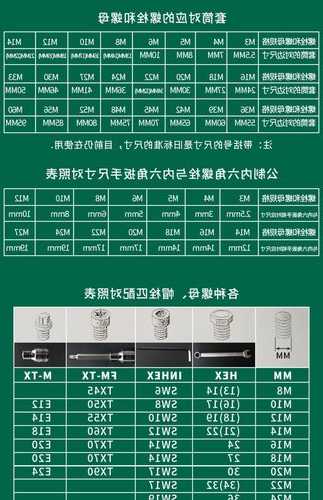 电梯常用扳手尺寸规格型号，电梯显示扳手！