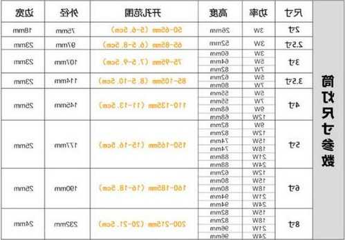 电梯厅筒灯规格型号表格，电梯厅筒灯规格型号表格图！