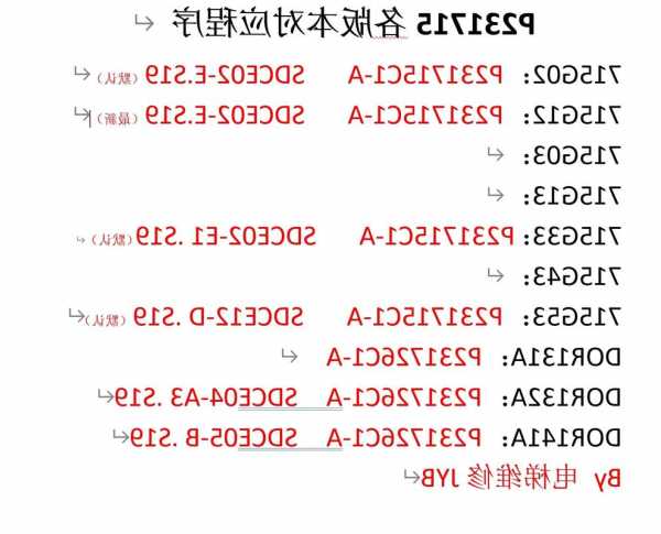 三菱电梯凌杰最失败的型号，三菱电梯型号大全菱杰？