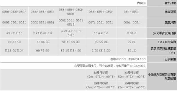 电梯型号metis-6，电梯型号在哪里查看？