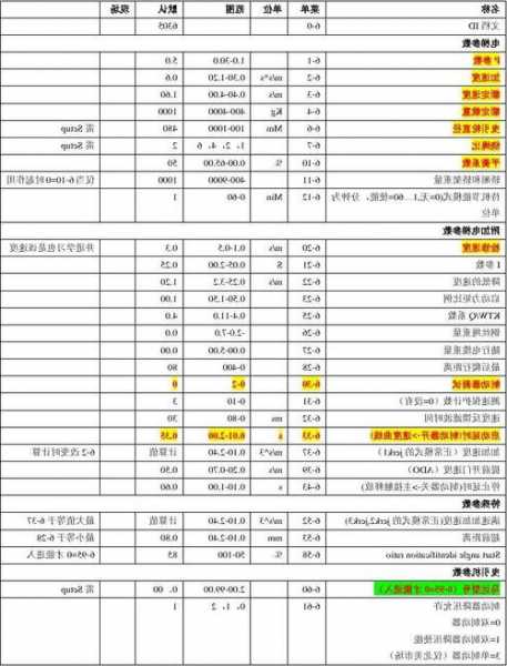 通力电梯型号k5怎么样？通力电梯kdm参数？