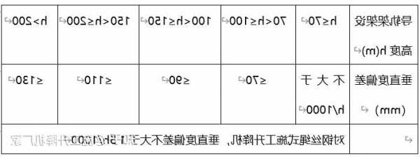 施工垂直电梯型号，建筑施工电梯垂直度安装标准