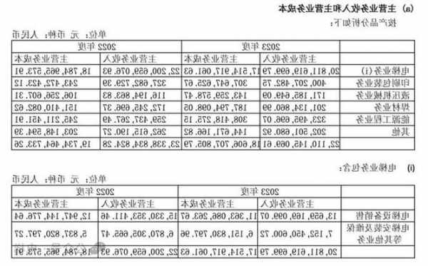 三菱电梯最新型号是多少，三菱电梯品目表！