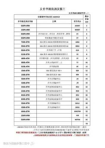 三菱电梯专用电缆型号表，三菱电梯规格型号