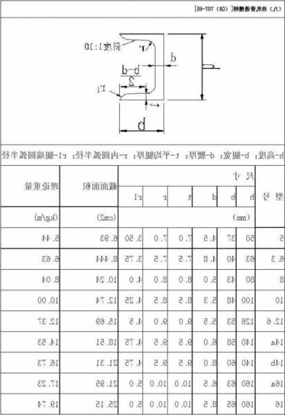 电梯井道槽钢最小型号，电梯井道槽钢最小型号是多少！