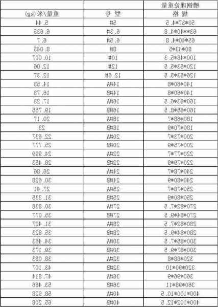 电梯井道槽钢最小型号，电梯井道槽钢最小型号是多少！