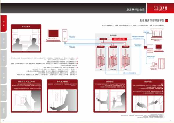 电梯型号中C表示，电梯cz表示什么意思？