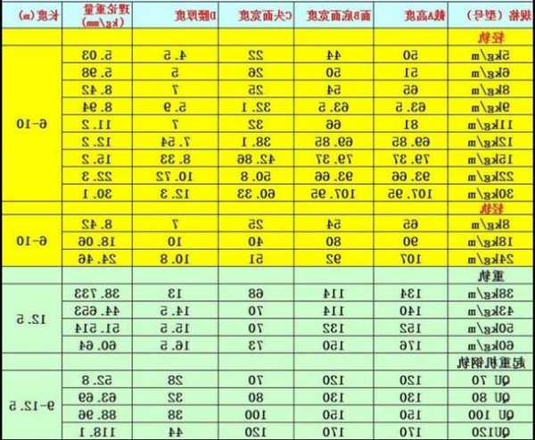 六盘水电梯钢轨规格型号，六盘水电梯钢轨规格型号表