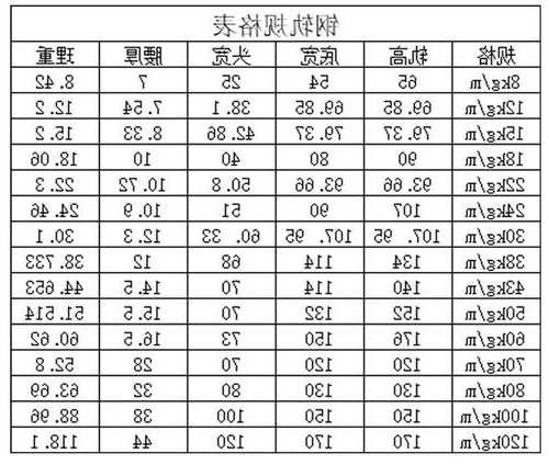 六盘水电梯钢轨规格型号，六盘水电梯钢轨规格型号表