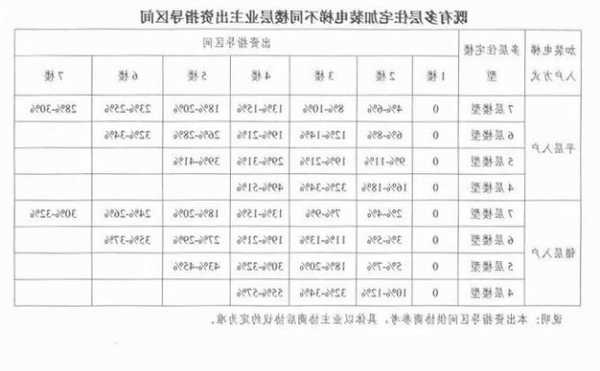 廊坊住宅加电梯规格型号，廊坊步梯楼加装电梯？