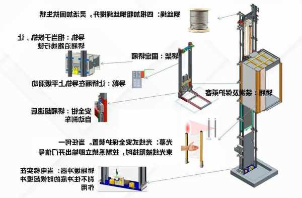 怎样选择液压电梯型号电机，液压 电梯！