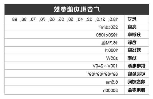 电梯屏幕型号规格尺寸表，电梯电子屏尺寸！