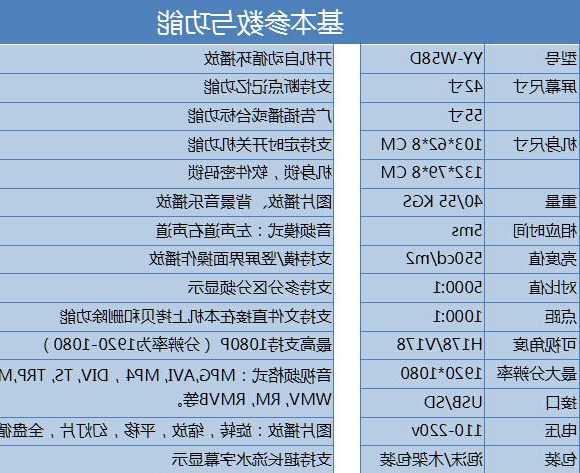 电梯屏幕型号规格尺寸表，电梯电子屏尺寸！