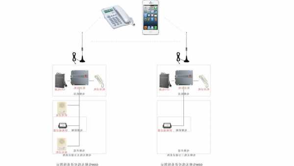 电梯无线对讲型号，电梯无线对讲系统