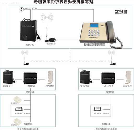 电梯无线对讲型号，电梯无线对讲系统