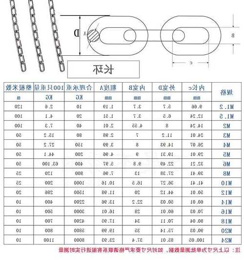 三菱电梯链条型号规格表，三菱电梯绳头安装图片？