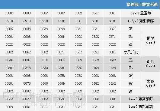 货运电梯型号大全，货运电梯型号大全图片！