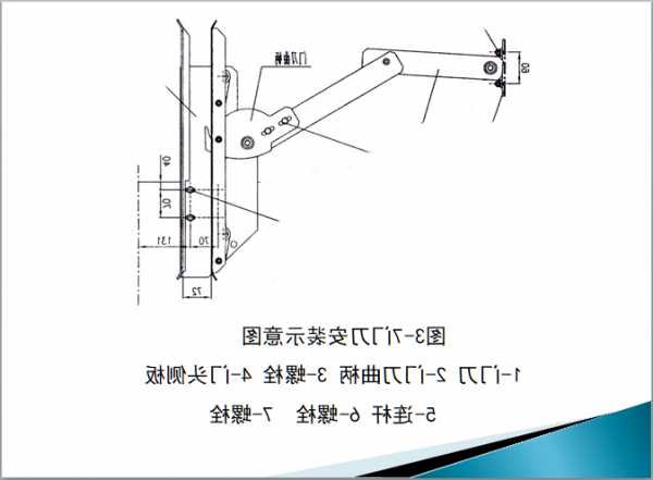 电梯门刀组件型号大全图，电梯门刀的工作原理