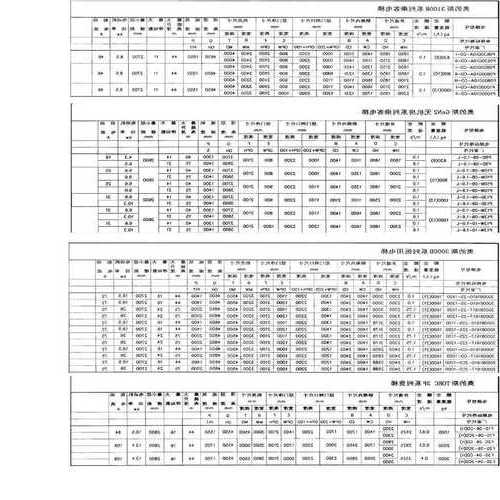 奥的斯乘客电梯型号？奥的斯电梯参数表？