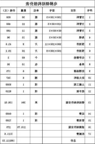 加装电梯常用钢材规格型号，电梯井钢架安装费多少钱一吨