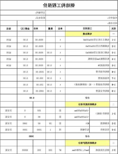 加装电梯常用钢材规格型号，电梯井钢架安装费多少钱一吨