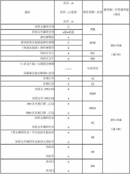 三菱电梯型号推荐参数表？三菱电梯型号推荐参数表图片？