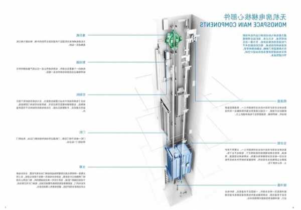 通力电梯koneminispace什么型号，通力电梯kone怎么样？