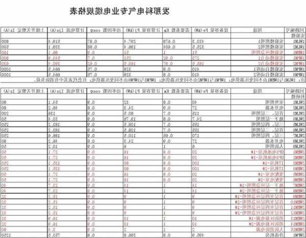 徐州电梯电缆规格型号表？徐州电梯招标？