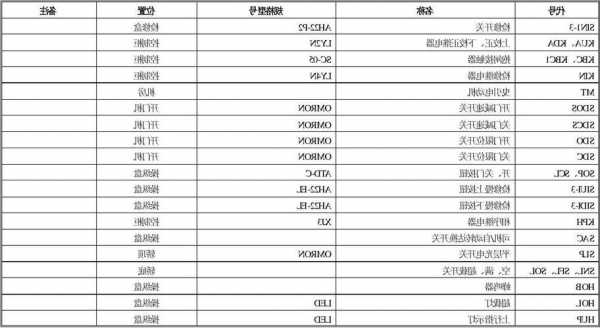 通力电梯线束型号表怎么看，通力电梯线路符号说明！