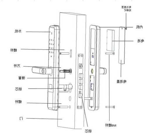 电梯门锁电池型号大全图解，电梯门锁装置原理作用结构