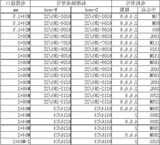 电梯轿门拉杆轴承型号大全？电梯的轴承？