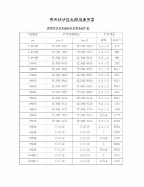 电梯电动机滚动轴承型号，电梯电动机滚动轴承型号参数？