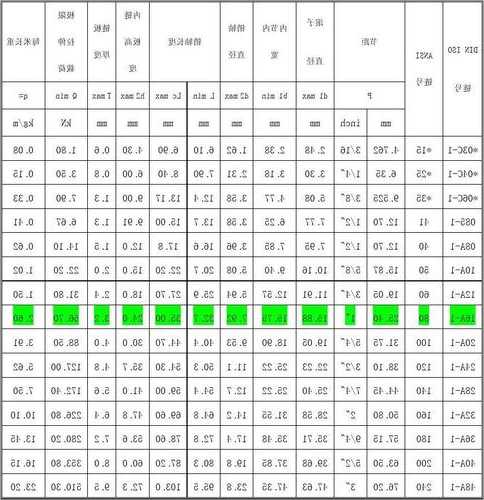 电梯梯级链条型号规格参数，电梯梯级链条型号规格参数表！