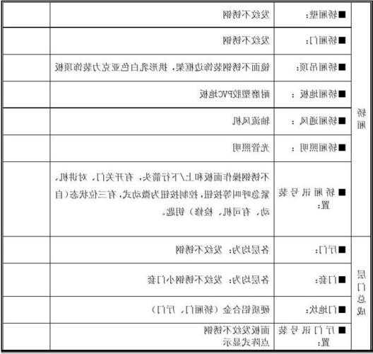 如何选电梯品牌好的型号，电梯品牌选择？