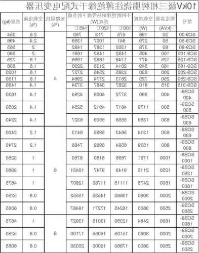 电梯变压器板材规格表型号？电梯变压器怎么测量？