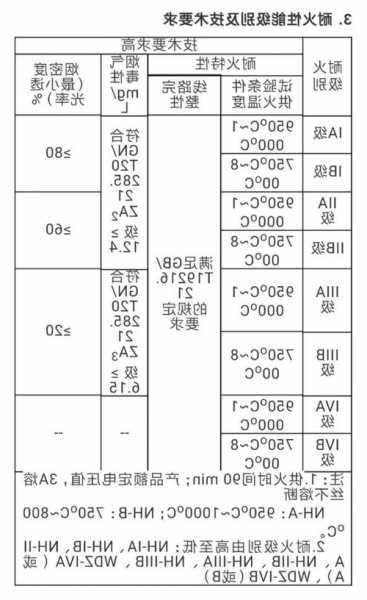 电梯耐火线缆标准型号，电梯耐火线缆标准型号是多少！