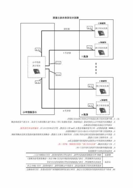 电梯五方通话线材型号，电梯五方通话线怎么接？