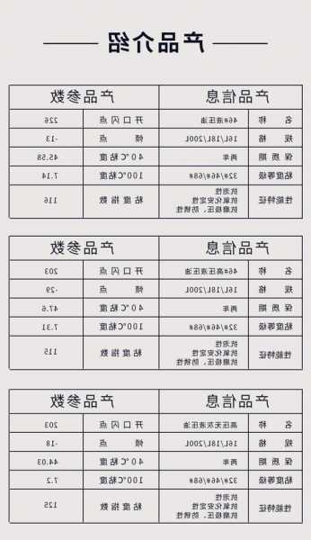 电梯曳引机油型号，电梯曳引机油型号规格？