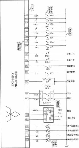 电梯的控制柜型号，电梯的控制柜型号怎么看