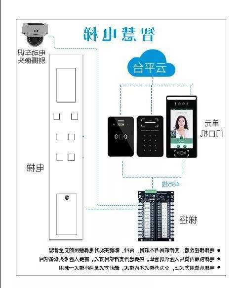 电梯的控制柜型号，电梯的控制柜型号怎么看