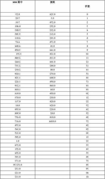 电梯电缆防护铁丝规格型号，电梯电缆防护铁丝规格型号表