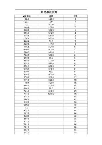 电梯电缆防护铁丝规格型号，电梯电缆防护铁丝规格型号表