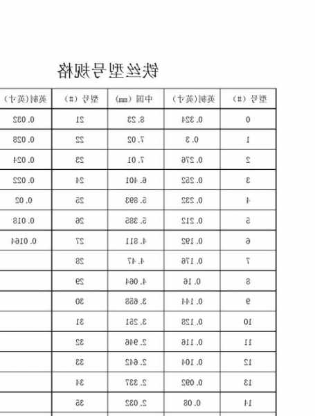 电梯电缆防护铁丝规格型号，电梯电缆防护铁丝规格型号表