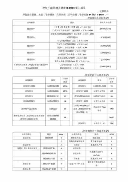 三菱电梯电阻模块型号含义，三菱电梯元器件代码