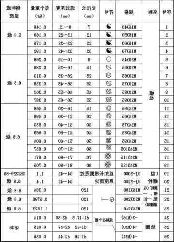 电梯桁架螺栓型号表示符号，电梯桁架螺栓型号表示符号图片