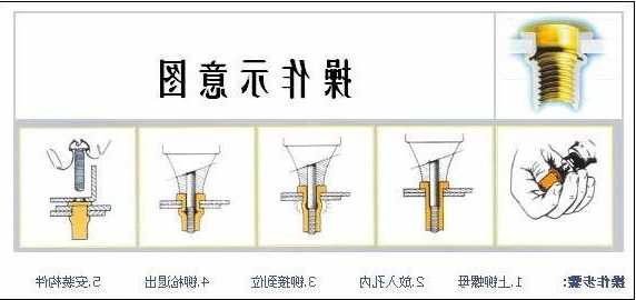 重庆电梯拉铆螺母型号，电梯轿厢斜拉杆螺母如何固定？