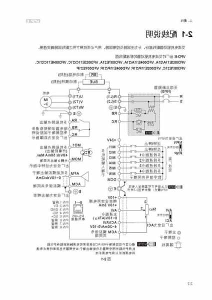 变频调速电梯型号大全图，变频调速器使用说明书